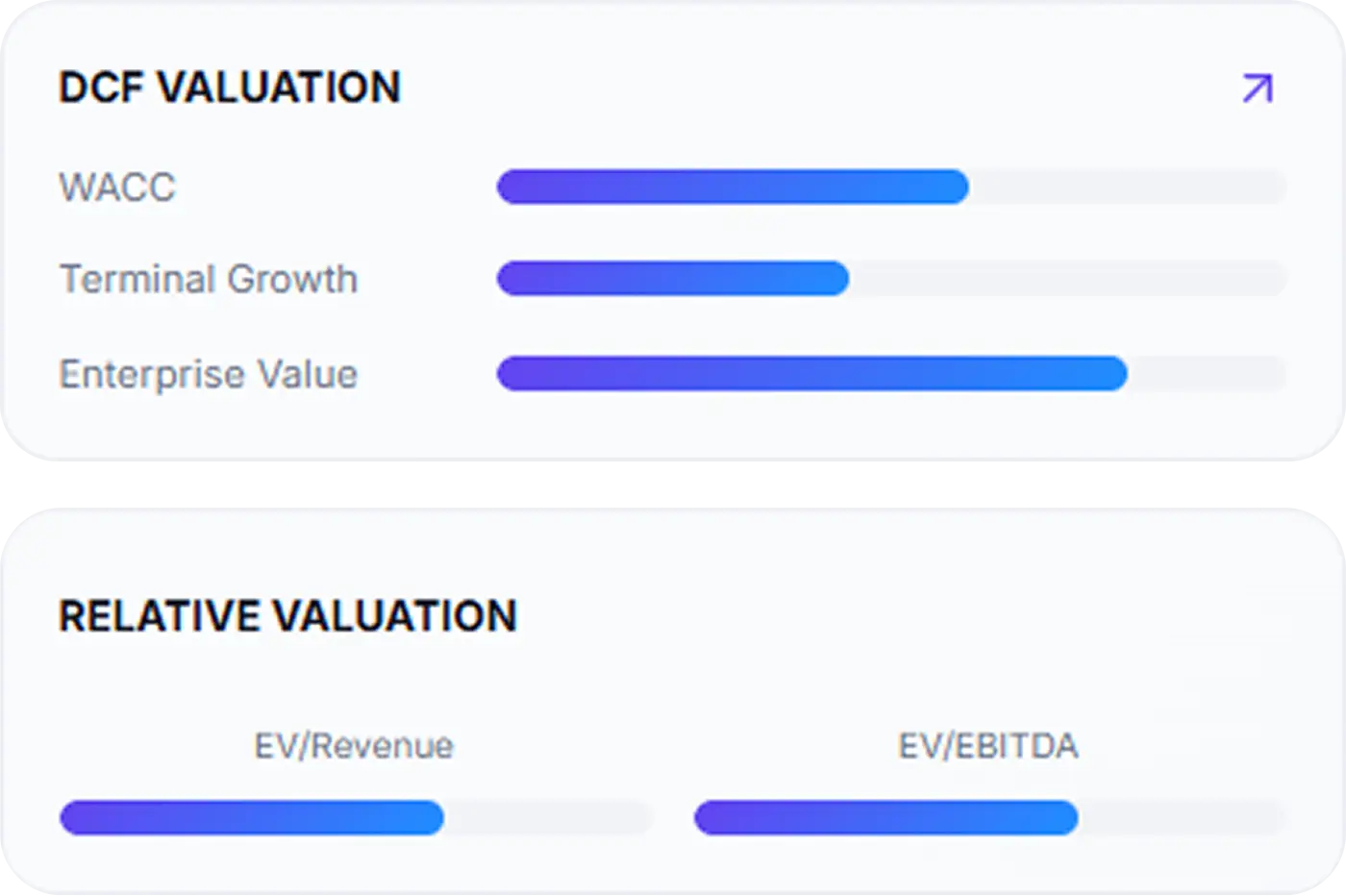 Real-Time AI Valuation